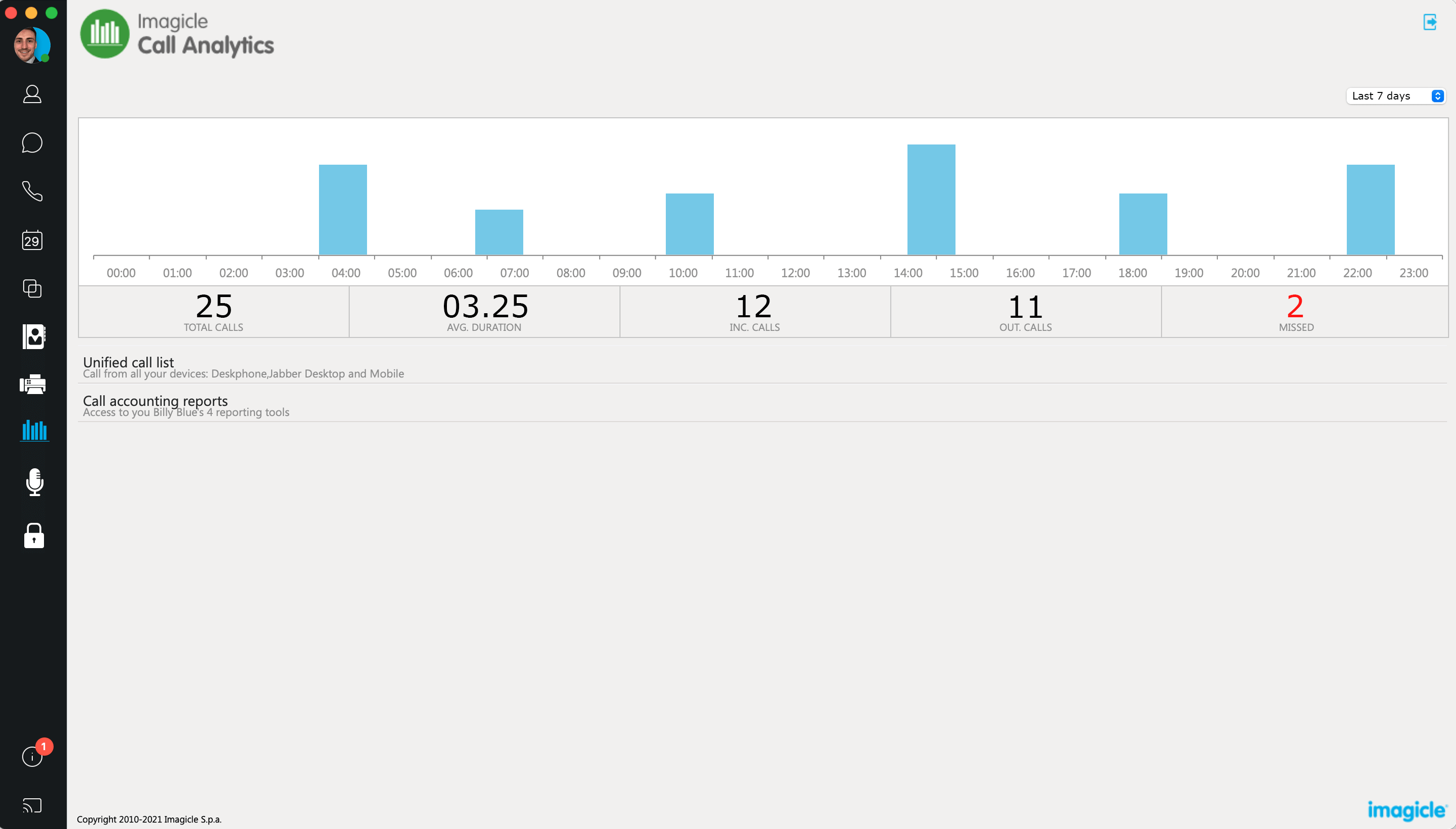 Call Analytics für Cisco Jabber