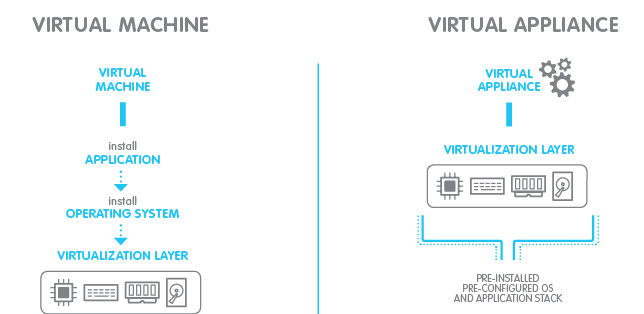 Appliance virtuelle imagicle pour Imagicle UCX Suite