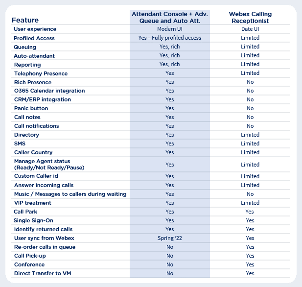 Imagicle Attendant Console for Webex Calling: the operator console that was missing.