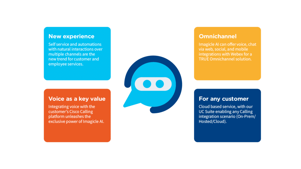 Conversational AI. The future of customer service is here.