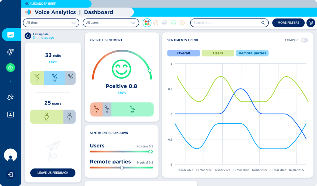 Voice Analytics. Enriched with brand-new widgets and alarms.