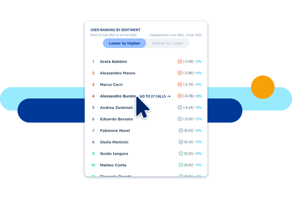 Voice Analytics. Enriched with brand-new widgets and alarms.