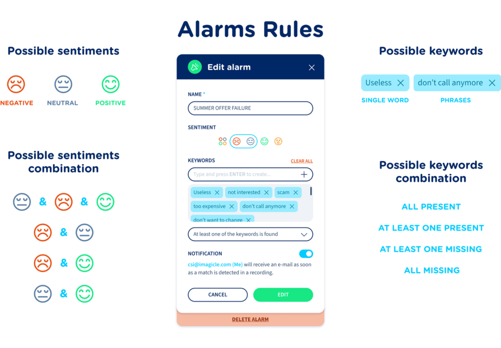 Voice Analytics. Enriched with brand-new widgets and alarms.