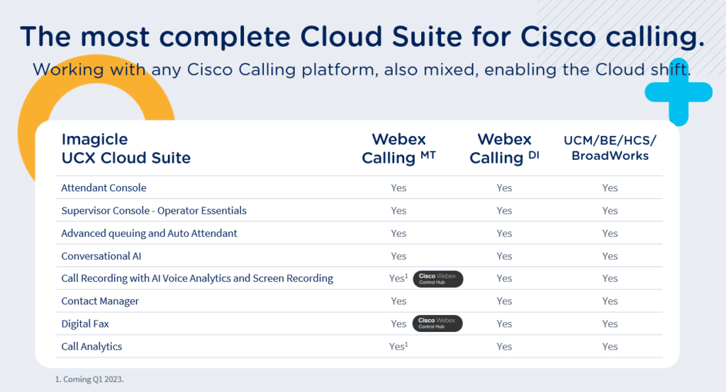 Winter Release 2023. From UC to UCX, next-level experience.