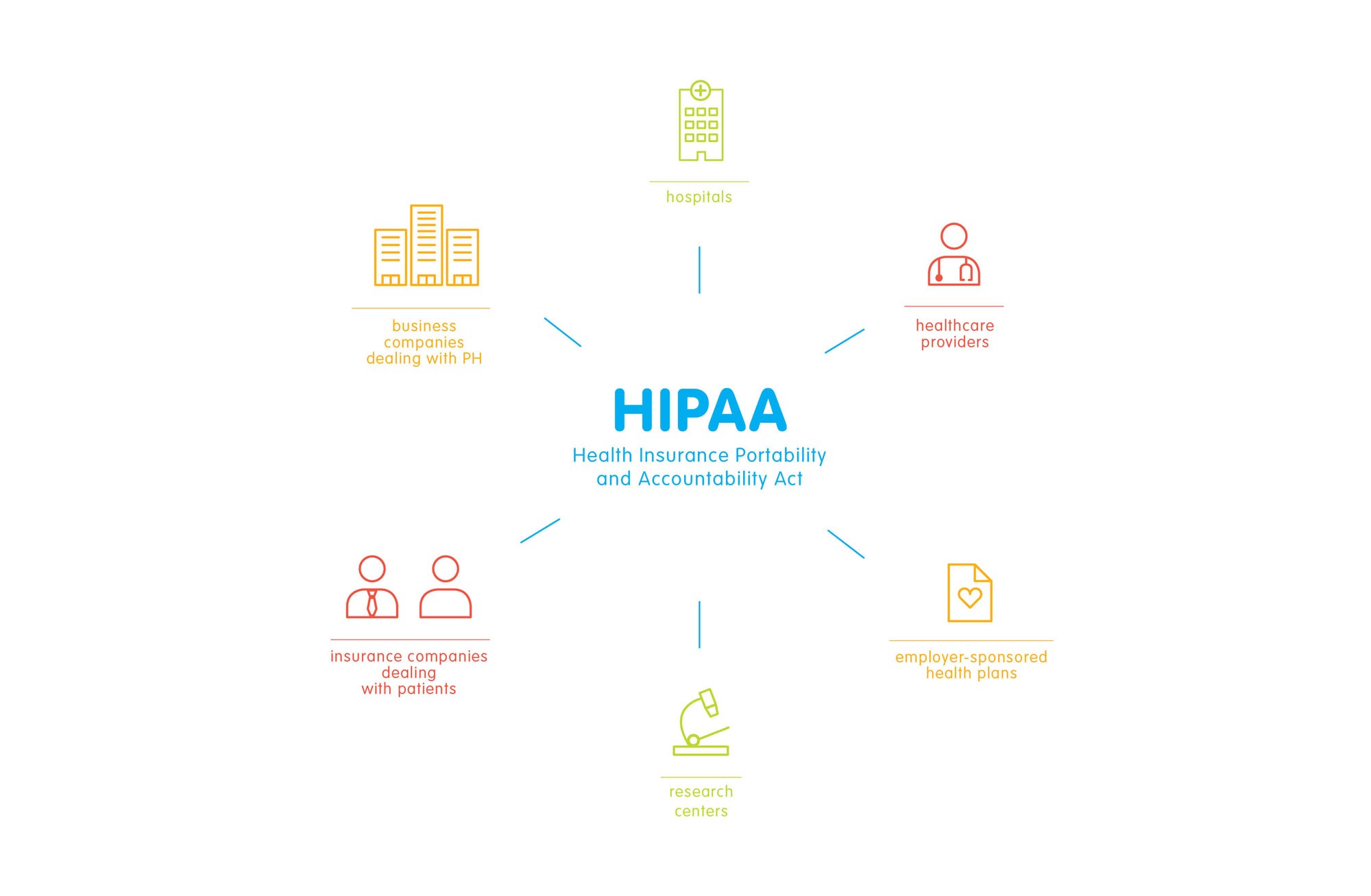 HIPAA subjects