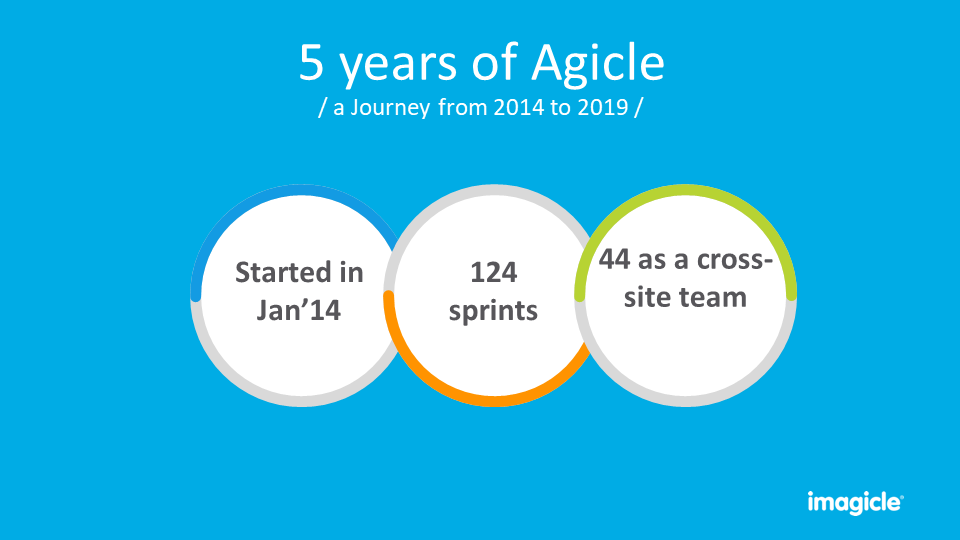 Agile software development: the retrospective.