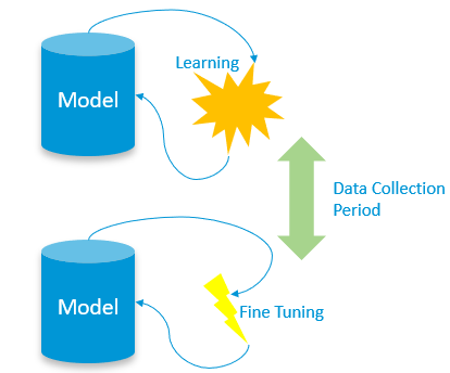 Artificial Intelligence applications and use cases. A look into the future.