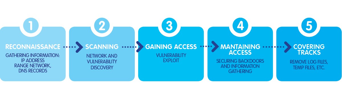 Imagicle applications security: vulnerabilities and threats mitigation.