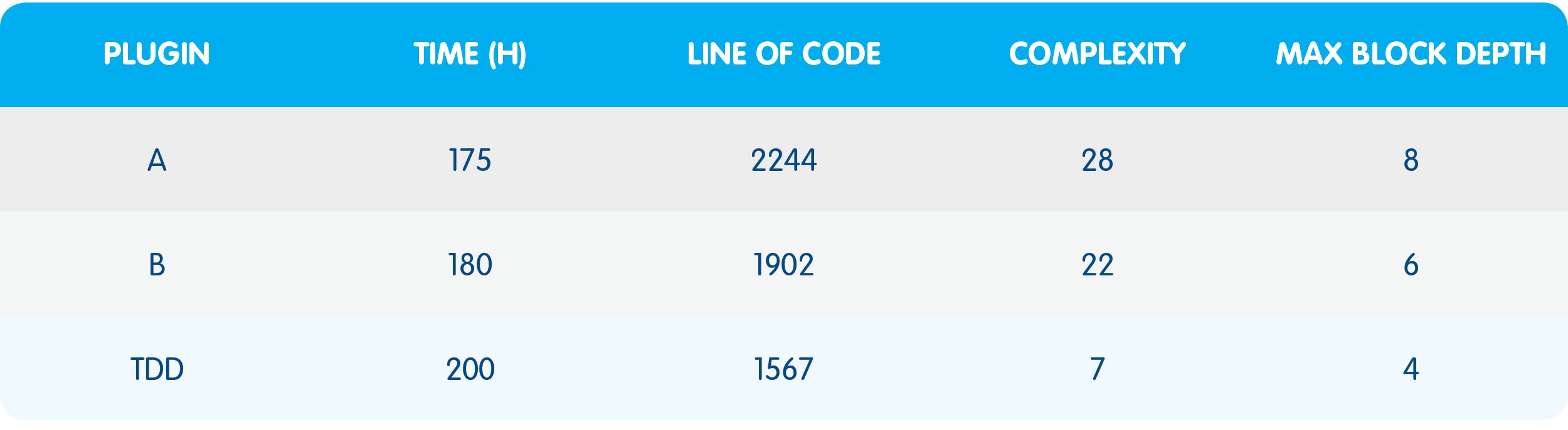 TDD: why I decided that debugging wasn't worth my time.