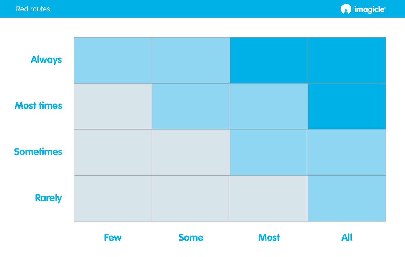 3 imagicle steps to designing a strong user experience.