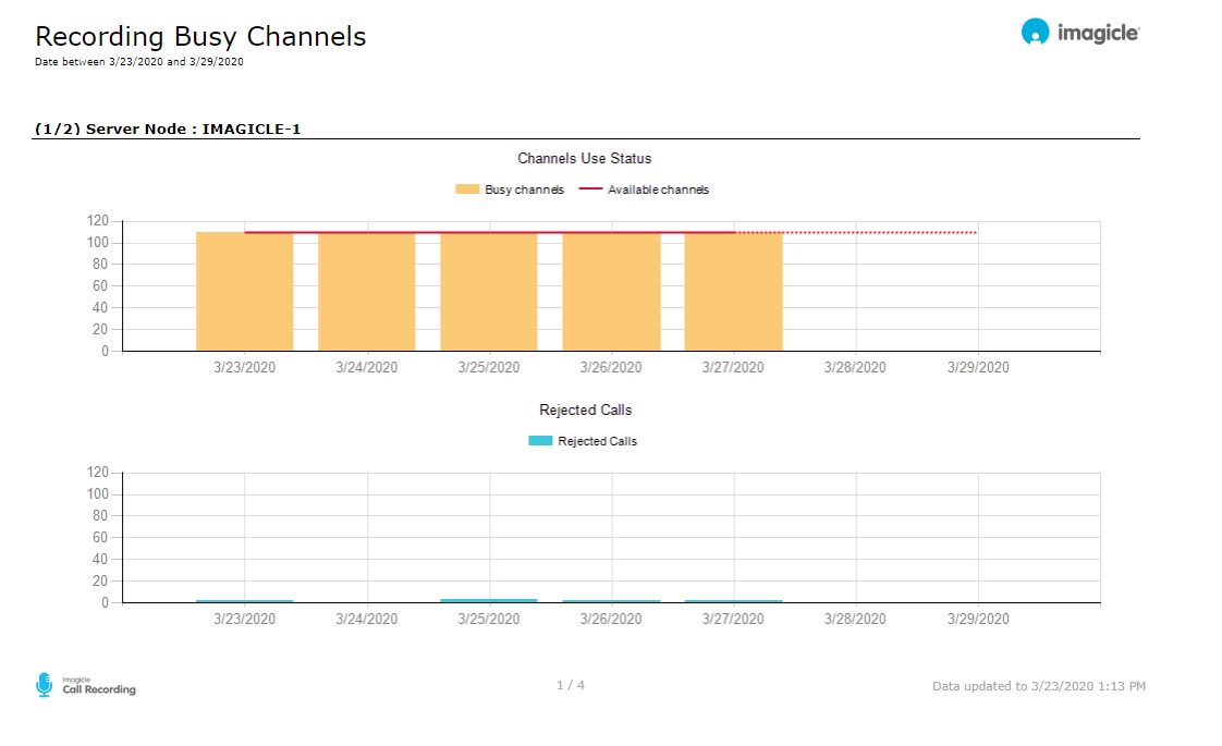 Spring Release 2020: Call Recording reports.