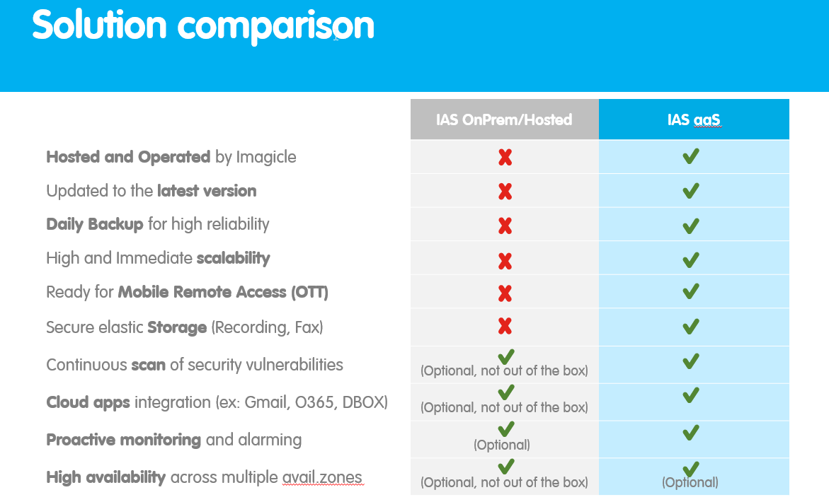 ​​Your favorite UCX Suite is ready to get to the Imagicle Cloud. As a Service.