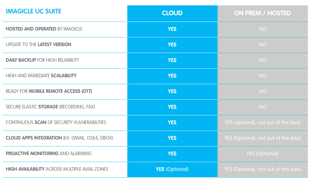 cloud on-prem