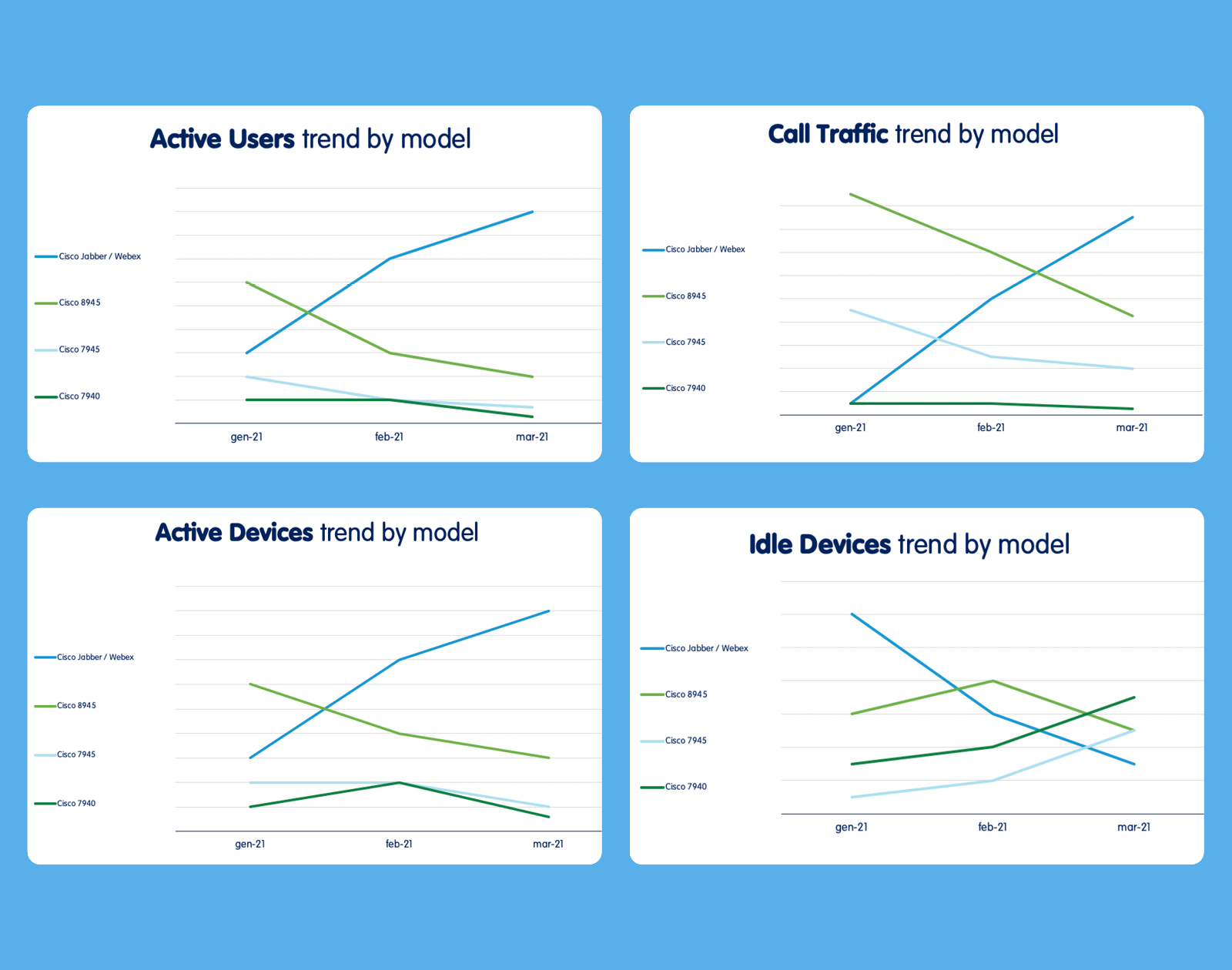 Usage graphics