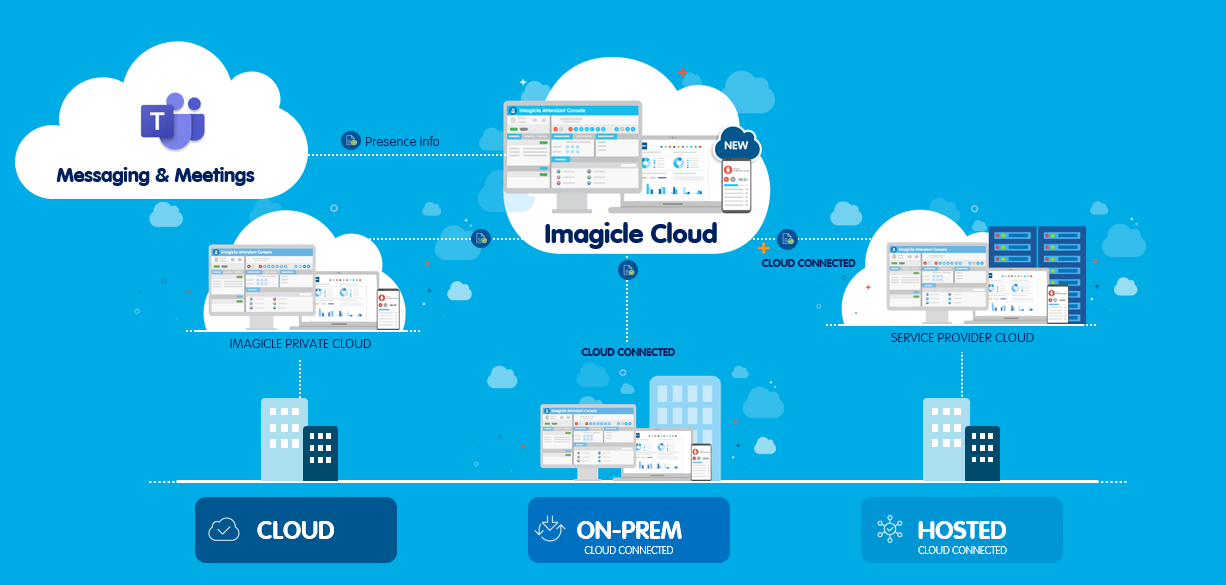 Top security, new reporting features, enhanced integrations.